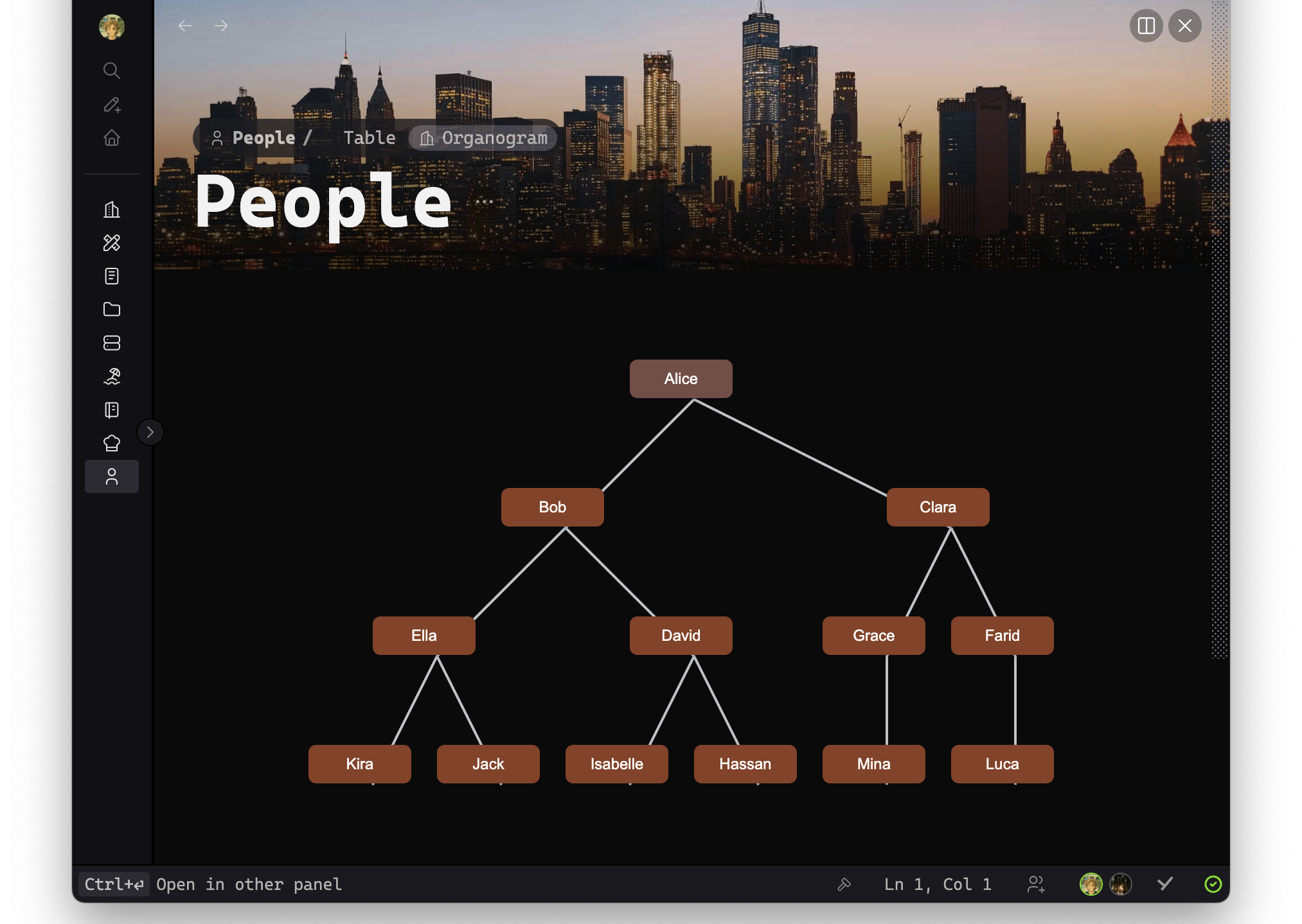 Organizational Chart